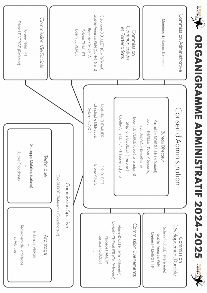 Conseil d'Administration 2025-2026 1