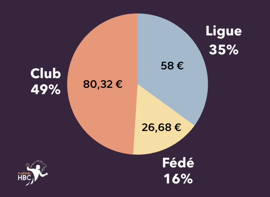 Adhésion 2026/2027 au PHC 17